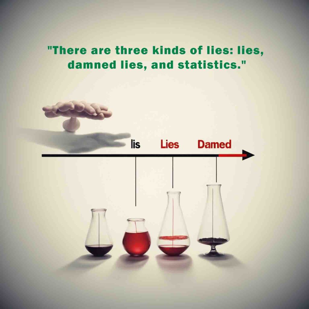 There are three kinds of lies lies damned lies and statistics